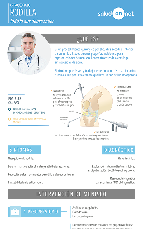 Infografía Hernia Inguinal