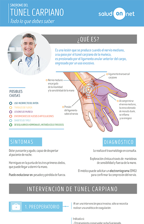 Infografía Hernia Inguinal