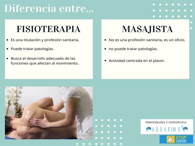 Aquafime Fisioterapia y Osteopatía