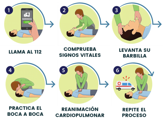 Cómo hacer una Reanimación Cardiopulmonar